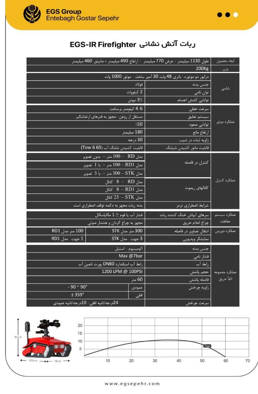مشخصات فنی ربات آتش نشان